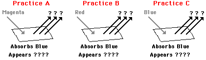 http://www.physicsclassroom.com/Class/light/u12l2e3.gif