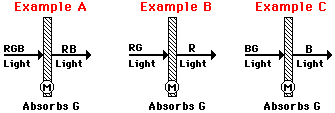 http://www.physicsclassroom.com/Class/light/u12l2e9.gif