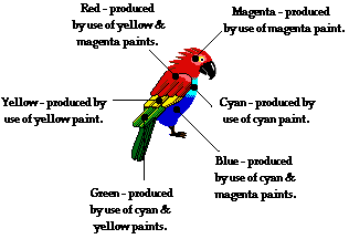 http://www.physicsclassroom.com/Class/light/u12l2e8.gif