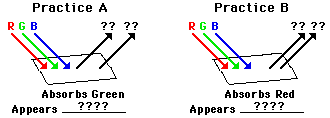 http://www.physicsclassroom.com/Class/light/u12l2e4.gif