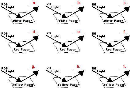 http://www.physicsclassroom.com/Class/light/u12l2e5.gif