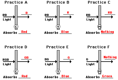 http://www.physicsclassroom.com/Class/light/cyuAnswers/l2eq6ans.gif
