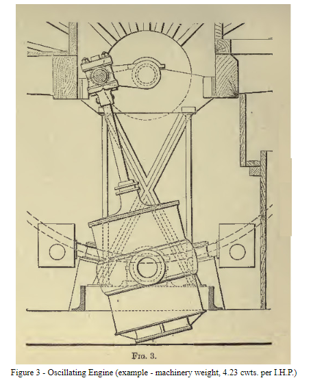 Abandonmentof side-lever engines.