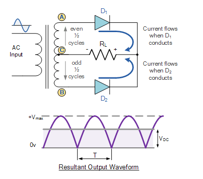 Full Wave Rectifier Circuit