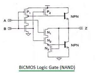 Bicmos Example Description: Description: BiCMOS NAND gate