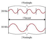 wavelengths.JPG (18985 bytes)