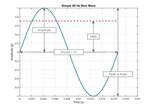 sine-wave-amplitude-rms-peak-to-peak-period.jpg