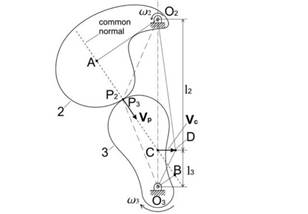 Kennedy’s theorem illustration