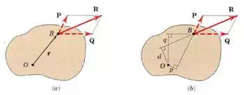 Varignon’s Theorem