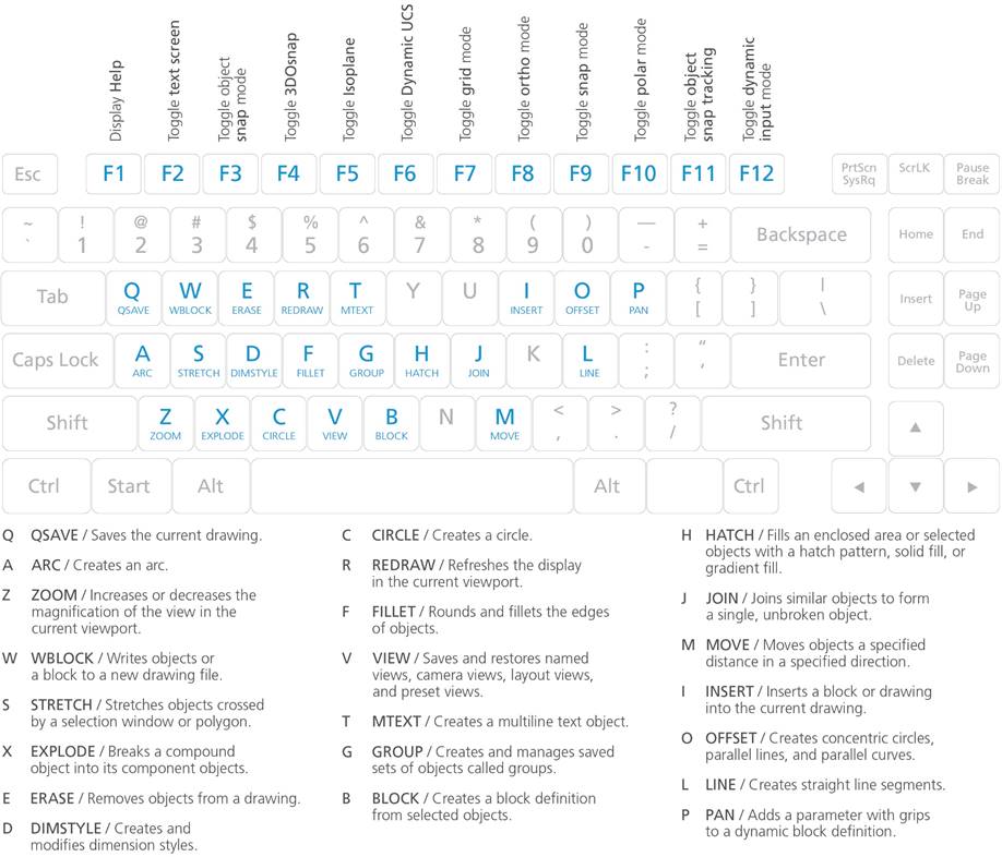 Top 50 AutoCAD Tricks and Shortcuts You Need to Know