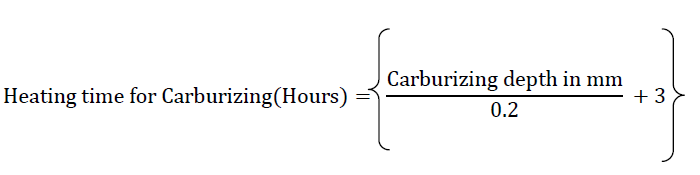 Basics of Carburizing and Methods of Carburizing